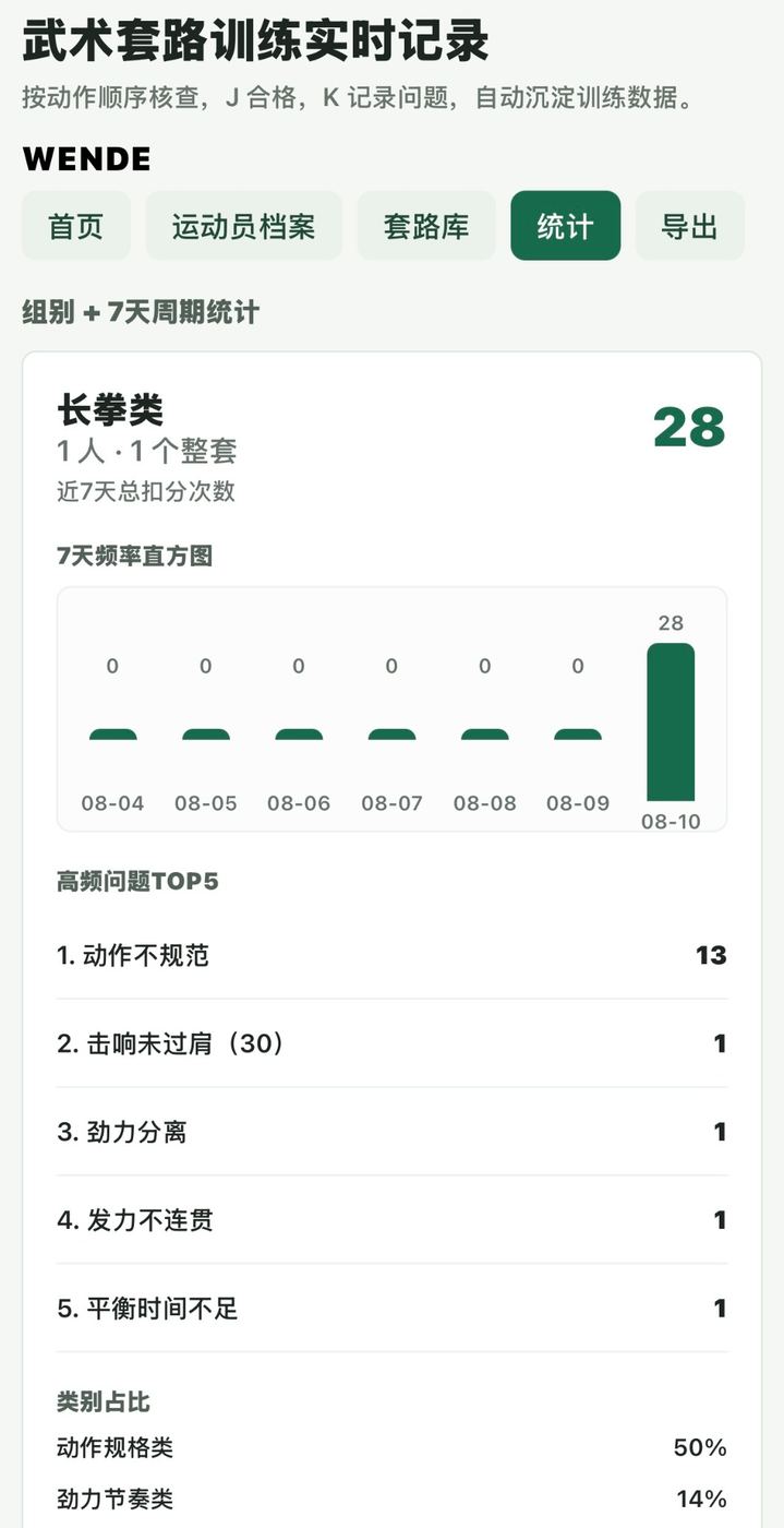 7天周期统计